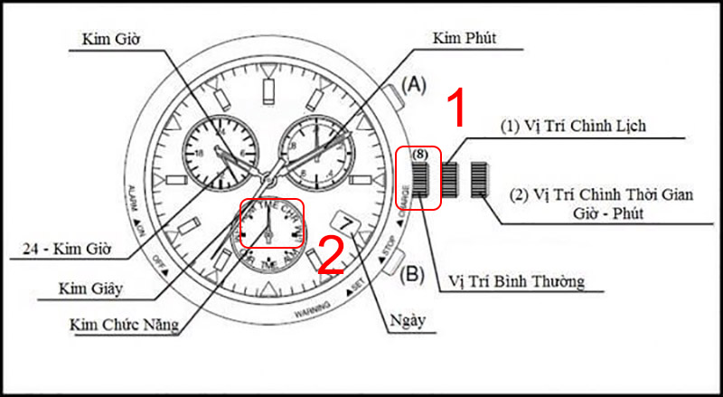 Kéo núm giữa ra một nấc